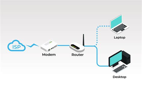 Modem és router közötti különbség illusztráció