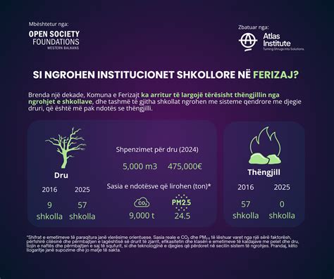 nitrózaminok forrásai infografika