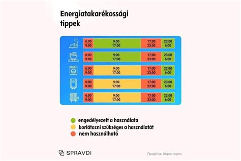 Energiatakarékossági tippek a konyhában