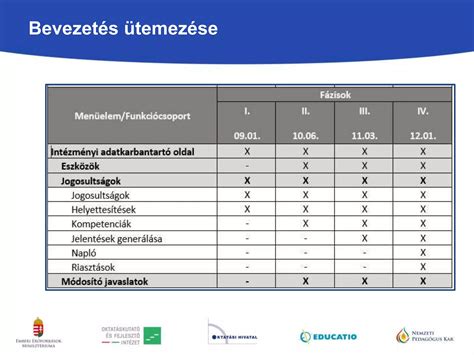 A tápanyag-utánpótlás ütemezése