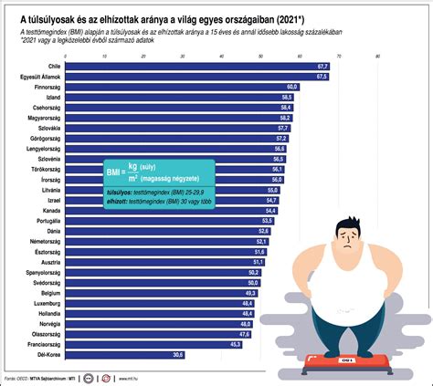 Az elhízás egészségügyi kockázatai