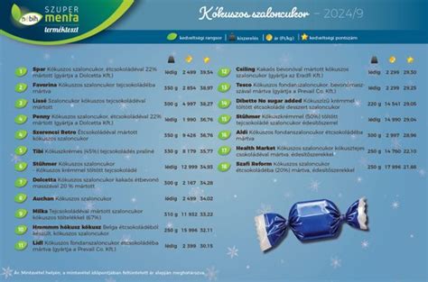 szaloncukor teszt eredményei