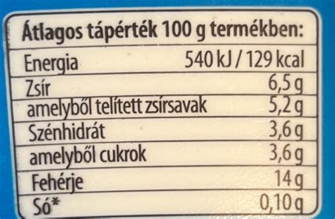 A túró tápanyag-összetétele diagram