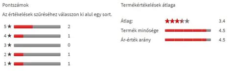 Vásárlói értékelések vizualizációja