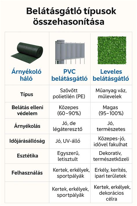Különböző szójaszósz típusok összehasonlítása