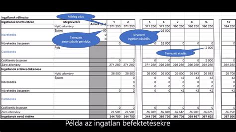Pénzügyi kimutatás grafikonja az adományokról