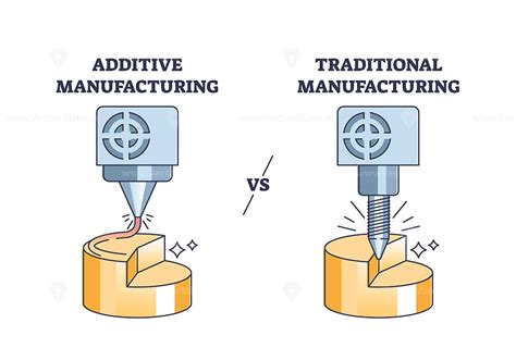 diagram of traditional vs. quick curing