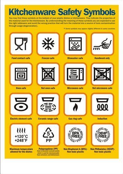 food safety symbols