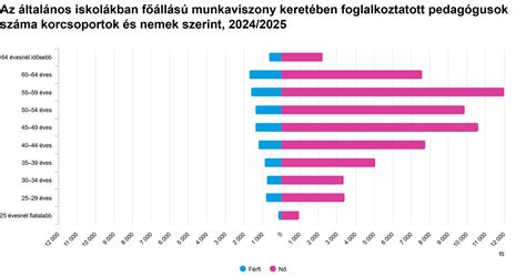 Grafikon, amely az epres ivójoghurttok pontszámait hasonlítja össze