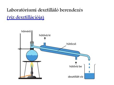Régi konyakgyártó desztilláló berendezés