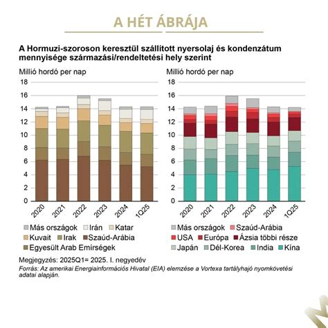 A leggyakoribb mártások ábrája