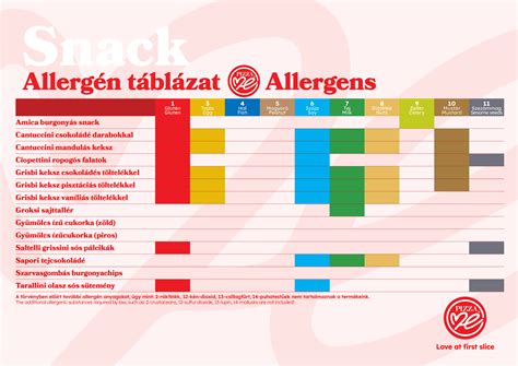 Glutén és allergén táblázat illusztráció