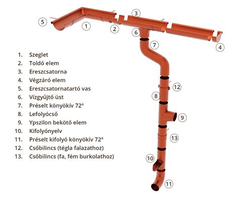 TRIFA ereszcsatorna rendszer
