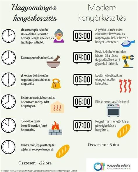 Hagyományos, kézzel formázott, rusztikus kenyér cipók a konyhapulton, mellette friss vöröshagyma és fűszerek