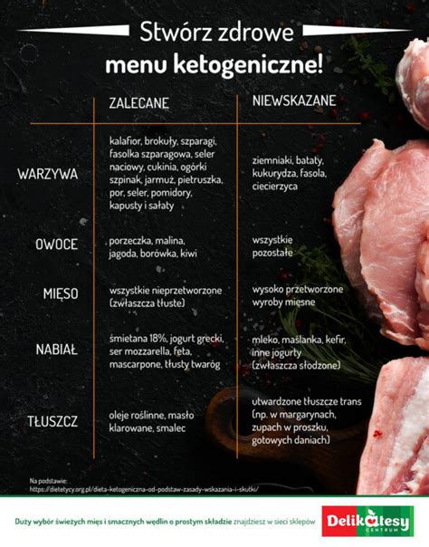 Keto étrendet bemutató infografika