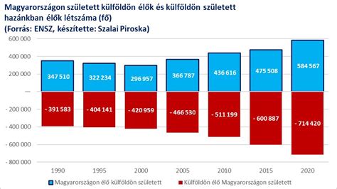 Grafikon a vásárlói elégedettségi mutatókról és a vélemények dominanciájáról