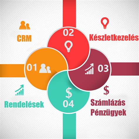 A céginformációs rendszerek előnyei