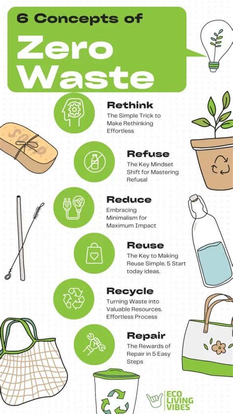A zero waste életmód alapelvei infographic