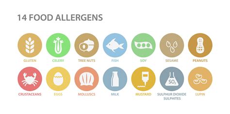 Allergén jelölések ételeken