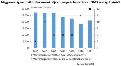 Vállalkozások számának alakulása