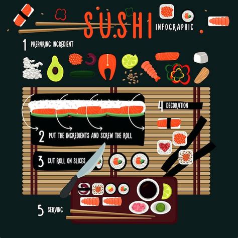 Sushi alapfogalmak infografika