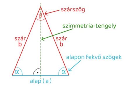 Egyenlő szárú háromszög alapjának felosztása