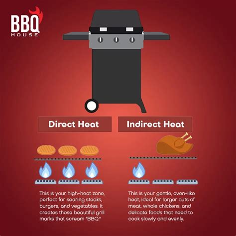 Diagram of direct vs. indirect grilling in a sphere grill