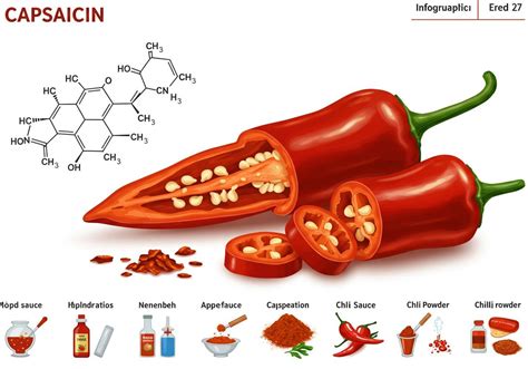 A paprika kémiai szerkezete és hatóanyagai
