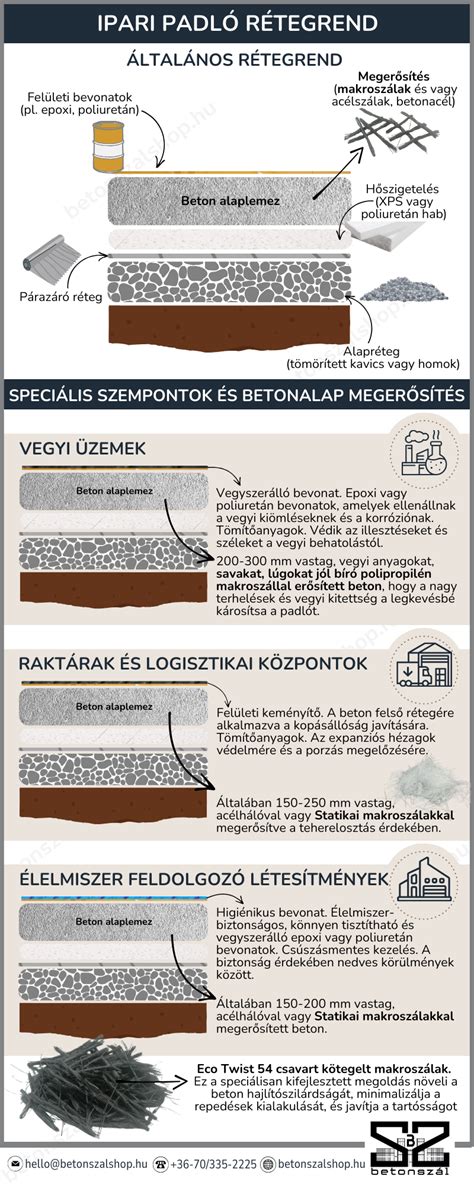 harang belső felülete