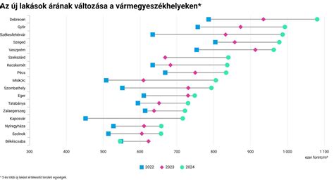 Grafikon, ami a súlycsökkenést és a kalóriabevitelt mutatja