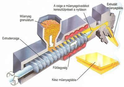 Extrudáló gép