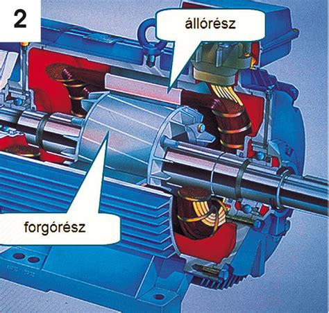 Az AC motorok FOC nyomatékszabályozása
