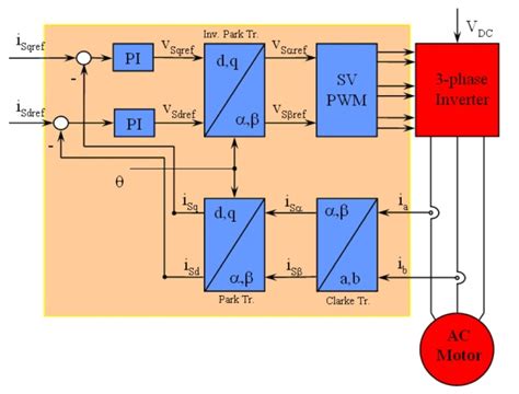 Háromfázisú végfok blokkdiagramja