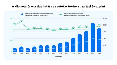 VGS/VGE különböző értékeinek hatása a teljesítménytranzisztorokra