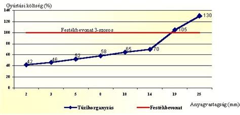 Összehasonlító grafikon a nevelőszülői rendszerekről