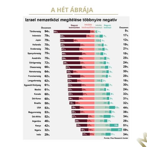 Ételkiszállítási problémák ábrája (késés, téves szállítás)
