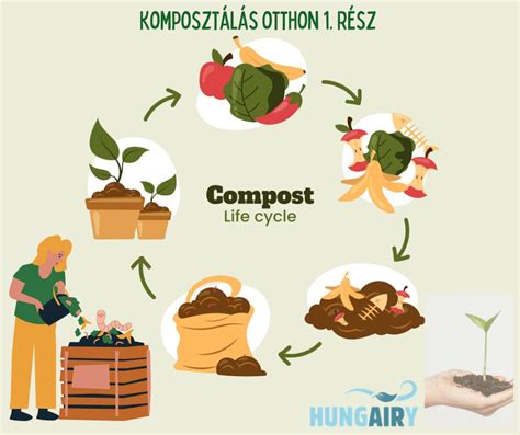 Komposztálás otthon