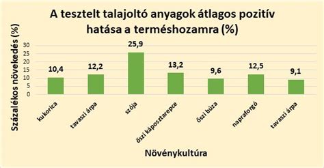 Diagram: A fagyasztás hatása a sejtszerkezetre