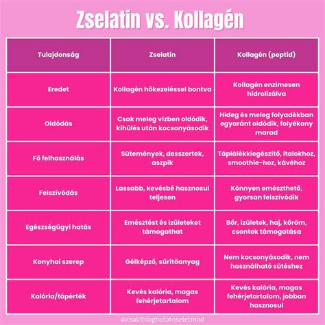 A zselatin és kollagén forrásai