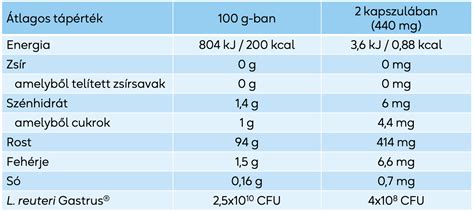 Mindenmentes összetevők a piskótához