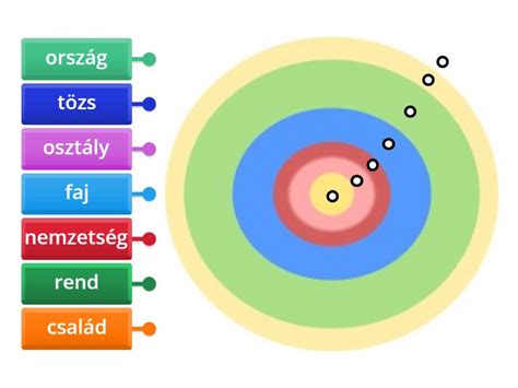 A pulyka rendszertani besorolása diagram