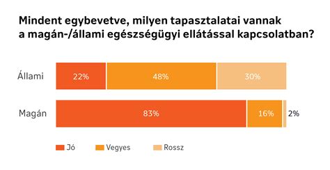 Diagram az antocianinok egészségügyi előnyeiről