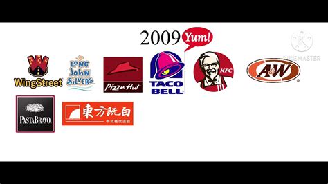 A Yum! Brands logója és a hozzá tartozó márkák