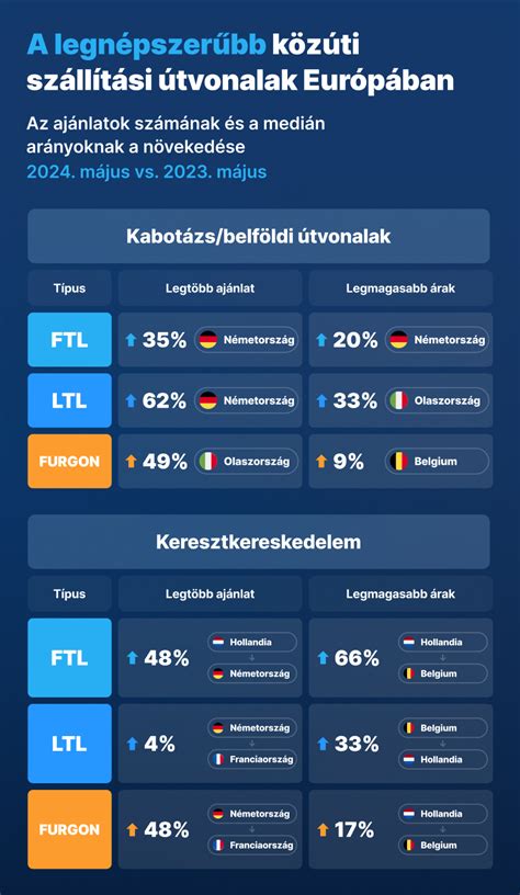 Legnépszerűbb pizzák infografika