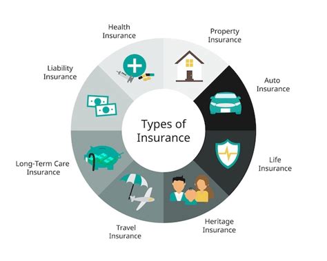 Diagram illustrating different types of home insurance coverage