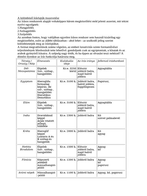 különböző köretek összeállítása
