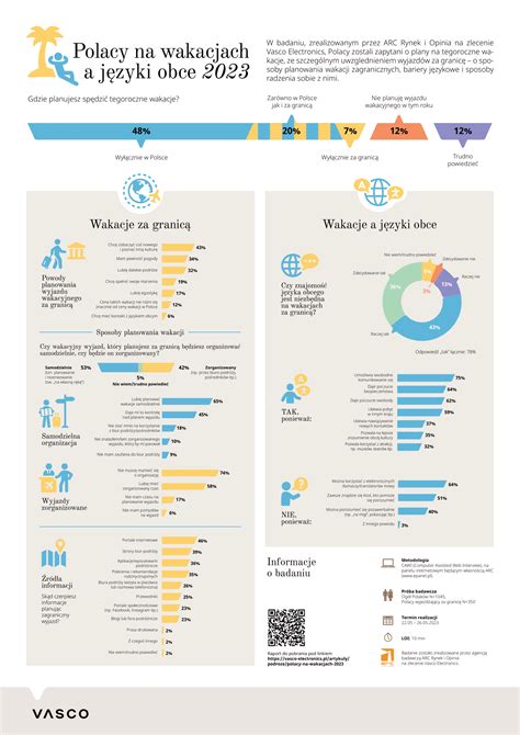 pirítós variációk infografika