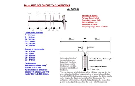 Yagi antenna felépítése és működése