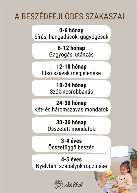 Csecsemő táplálkozás és fejlődés