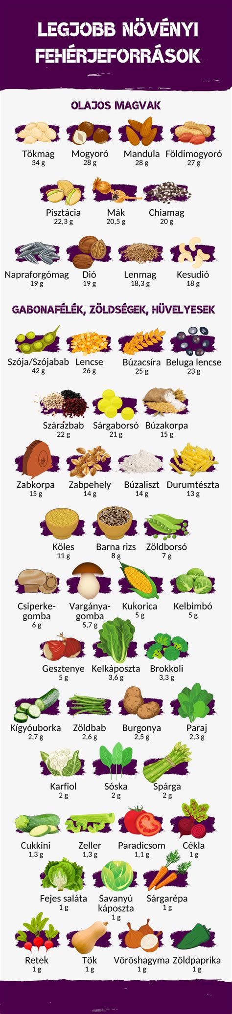 Növényi fehérjeforrások